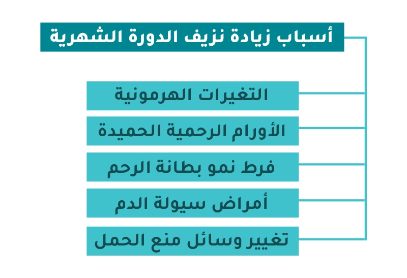 انفجراف أسباب زيادة نزيف الدورة الشهرية