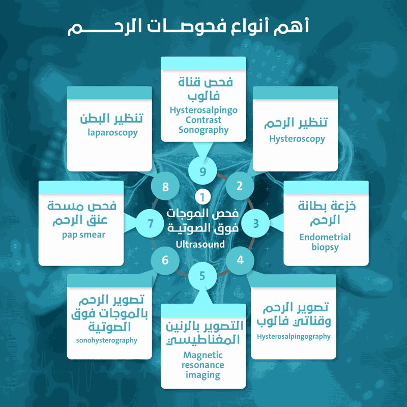انفوجرافيك لأهم أنواع فحوصات الرحم وقنوات فالوب