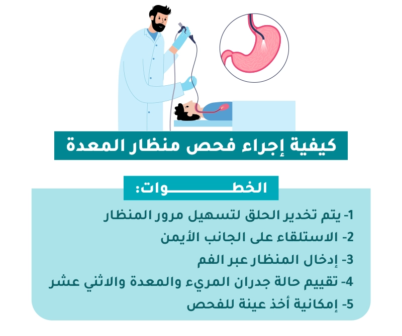 انفوجراف كيفية إجراء فحص منظار المعدة