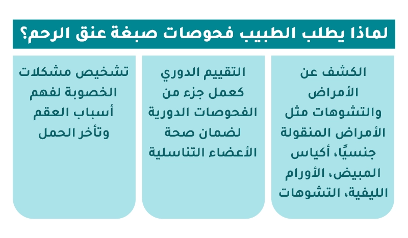 انفوجراف لماذا يطلب الطبيب فحوصات صبغة عنق الرحم؟