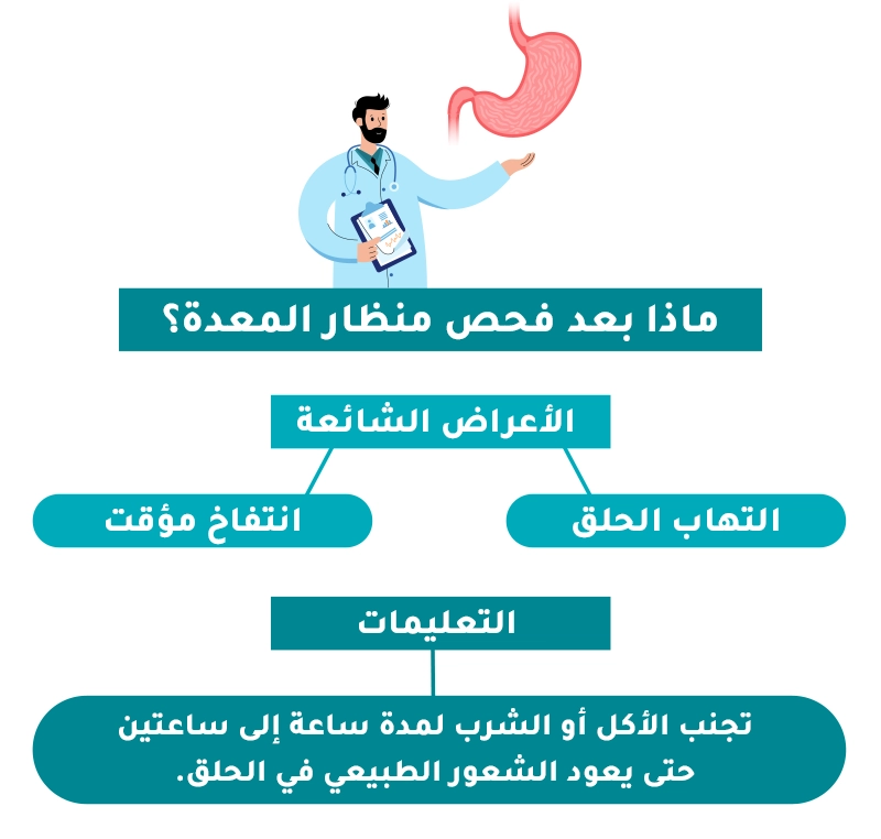 انفوجراف ماذا بعد فحص منظار المعدة؟