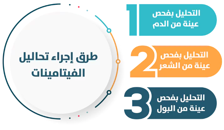 الطرق المختلفة لإجراء تحليل الفيتامينات