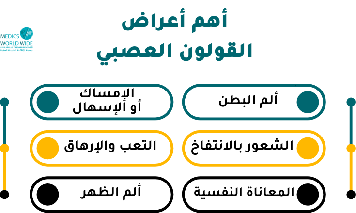 انفوجراف أهم أعراض القولون العصبي